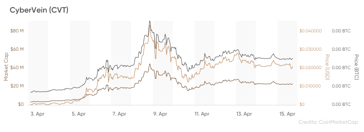 most volatile crypto currencies